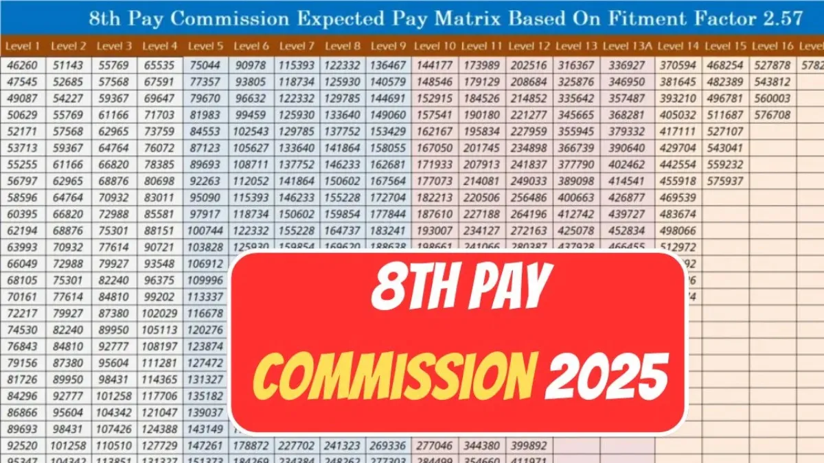 8th Pay Commission Buzz 2025: Massive Salary Hike, New Fitment Factor And When It May Roll Out