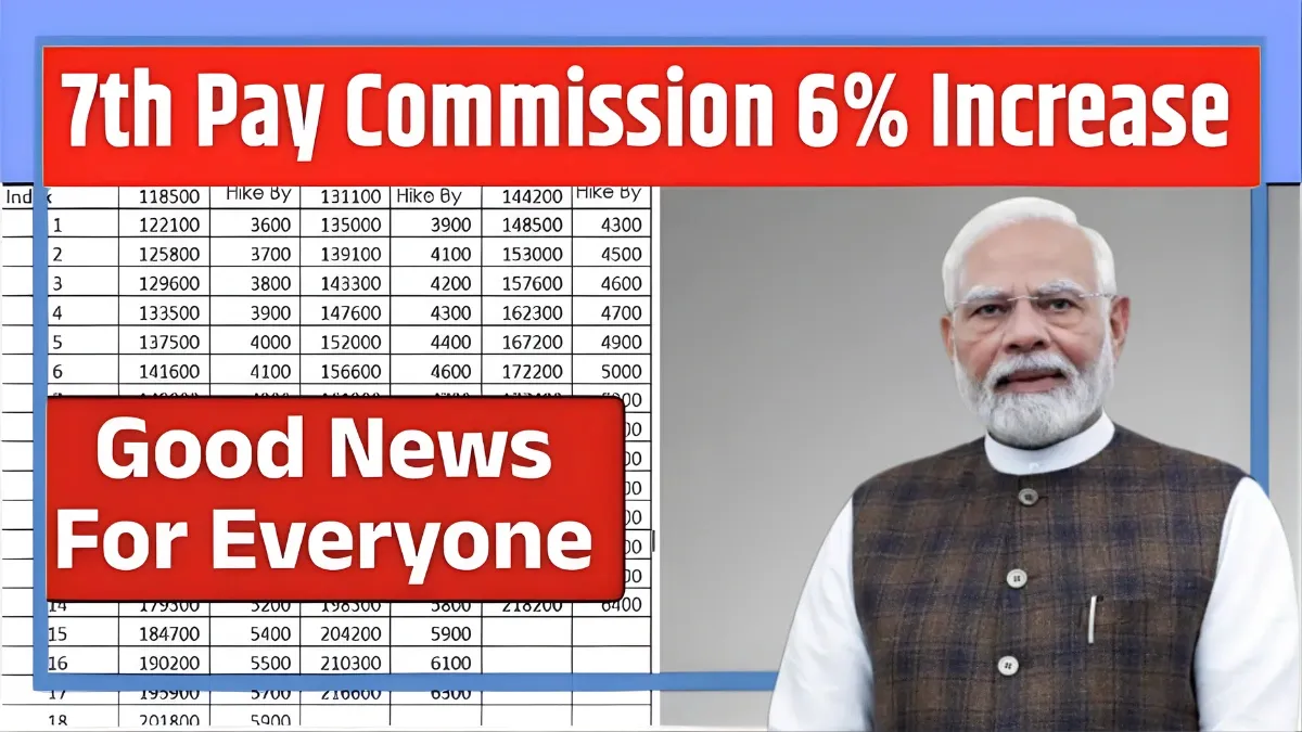 New Pay Scale 2026 Announced: Central Employees Set for Major Salary Hike and Pension Boost
